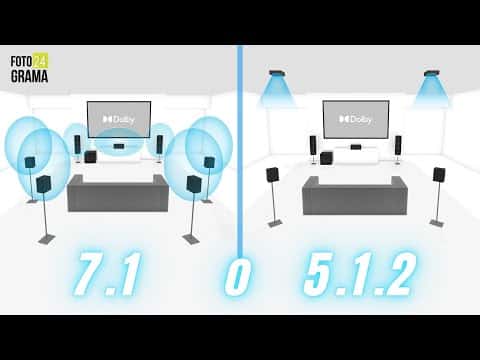 &iquest;Qu&eacute; es mejor 7.1 o Atmos?