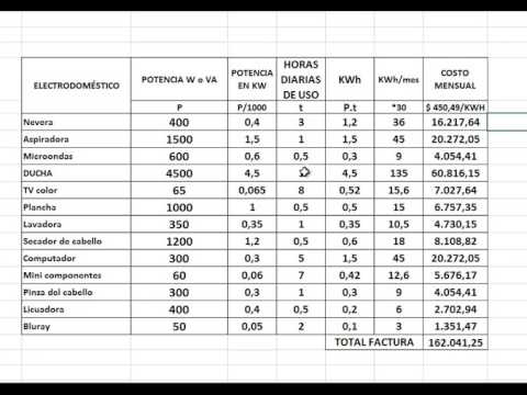 &iquest;Cu&aacute;nto consume 2000w en euros?