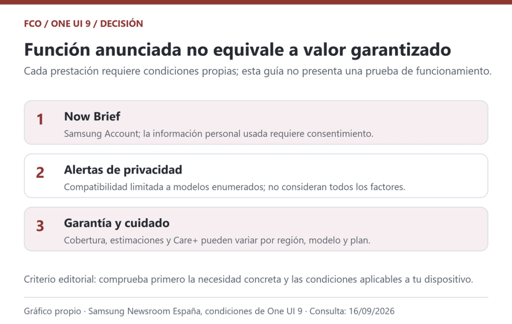 Gráfico original basado en las condiciones publicadas por Samsung para One UI 9. No presenta una prueba de funcionamiento ni una estimación de costes.