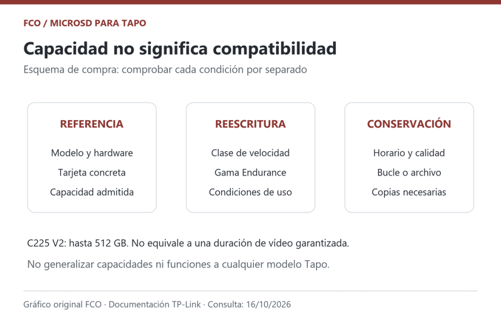 Gráfico original ForoComprasOnline. Esquema documental de compra, no prueba de funcionamiento.