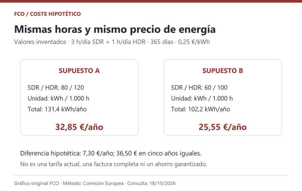 Comparación original de dos supuestos ficticios: misma duración y tarifa hipotética, sin espera ni otros aparatos.